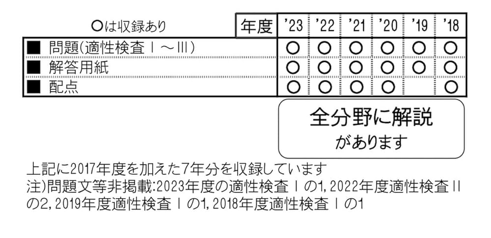 都立両国高等学校附属中学校　合格レベル問題集　中学受験サクセス　4〜10 都立両国高等学校附属中学校 入学試験問題集 2024年春受験用